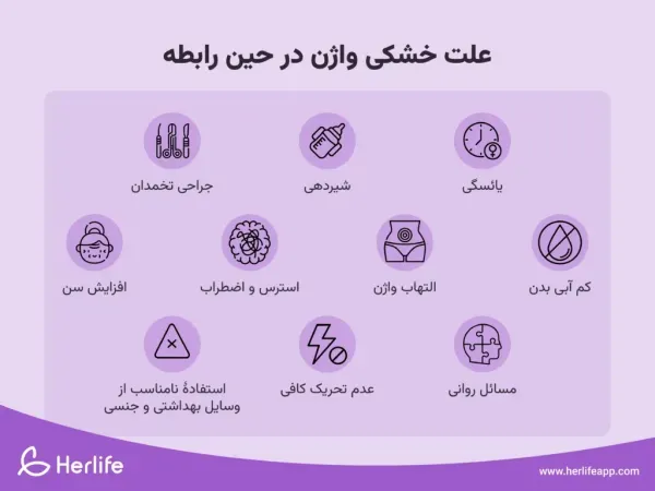  از کجا بفهمیم واژن تنگی داریم