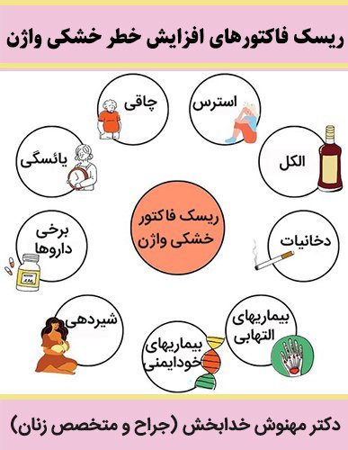  از کجا بفهمیم واژن تنگی داریم