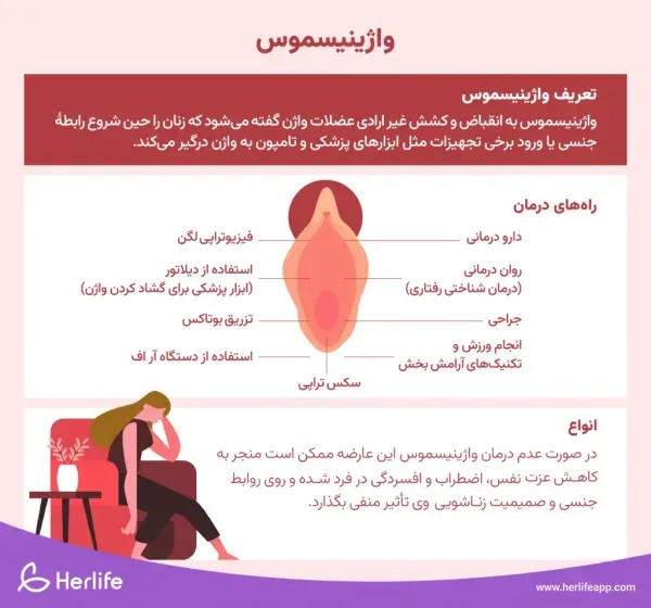 فیلم درمان واژینیسموس با آر اف + هزینه درمان واژینیسموس با آر اف