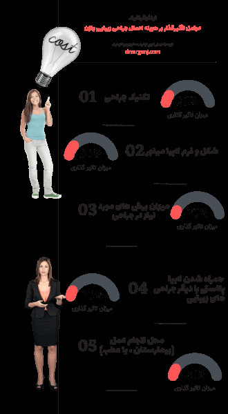  برای زیبایی / جوانسازی ناحیه تناسلی / واژن چه کنیم؟
