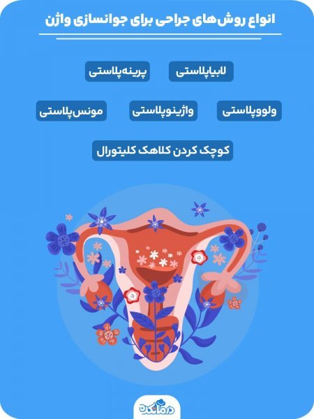  برای زیبایی / جوانسازی ناحیه تناسلی / واژن چه کنیم؟