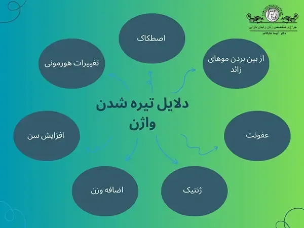  چگونه تیرگی بیکینی واژن را از بین ببریم