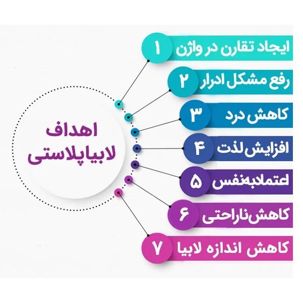  عکس و فیلم قبل و بعد از عمل لابیاپلاستی