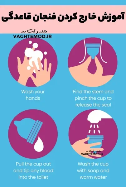  طرز استفاده کاپ قاعدگی+کاپ قاعدگی برای باکره ها