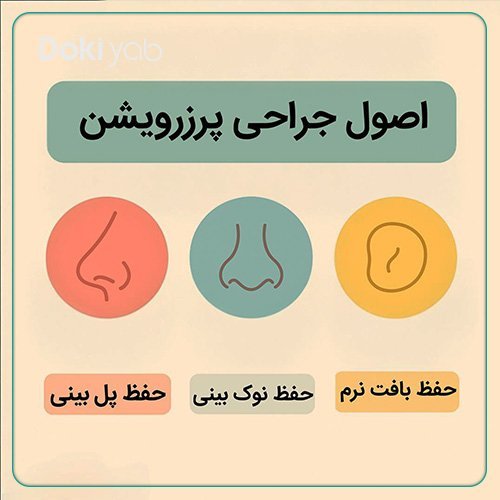  گرانترین و بهترین دکتر عمل / جراحی بینی در تهران