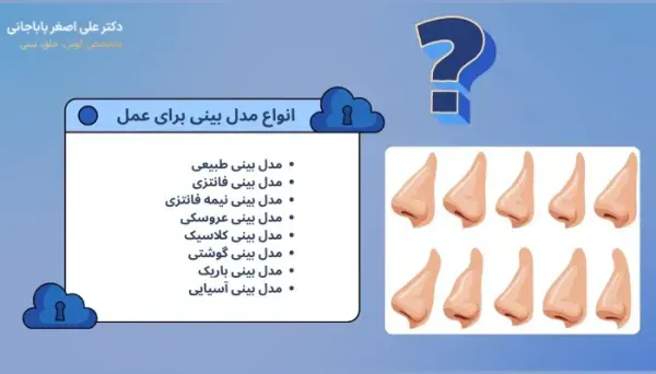  قیمت عمل / جراحی بینی در تهران ۱۴۰۴