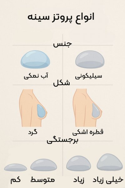  عکس و فیلم قبل و بعد پروتز سینه