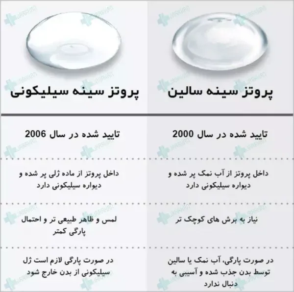  پروتز سينه اقساطي در تهران