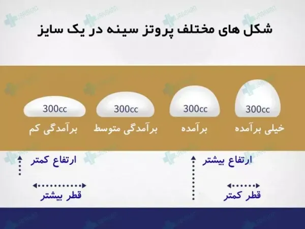  پروتز سينه اقساطي در تهران