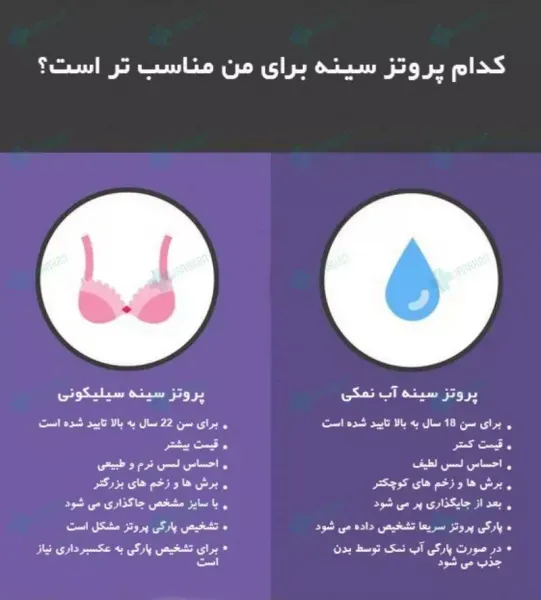  پروتز سينه اقساطي در تهران