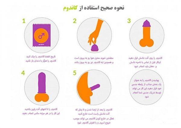  بهترین کاندوم خاردار کدام است؟