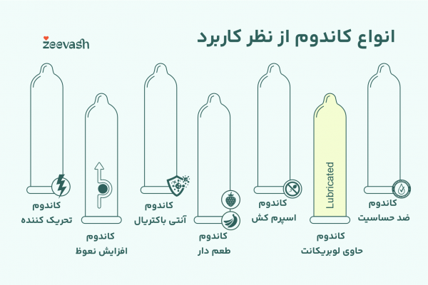 بهترین کاندوم خاردار کدام است؟