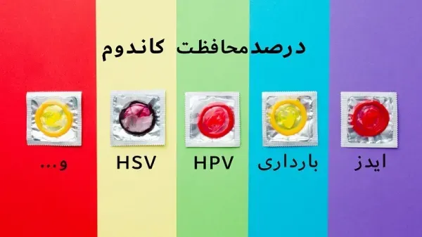 آیا ویروس HPV با کاندوم منتقل میشود؟