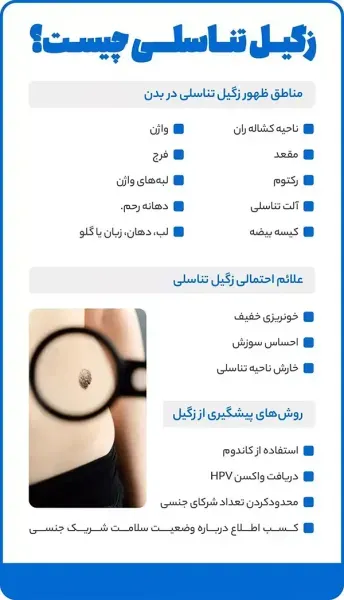  آیا ویروس HPV با کاندوم منتقل میشود؟