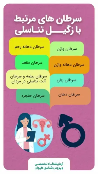  آیا ویروس HPV با کاندوم منتقل میشود؟