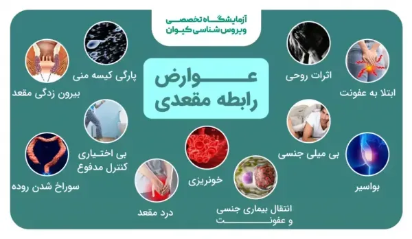  آیا رابطه مقعدی باعث زگیل تناسلی میشود؟