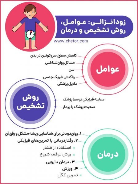  قویترین راه درمان زود انزالی