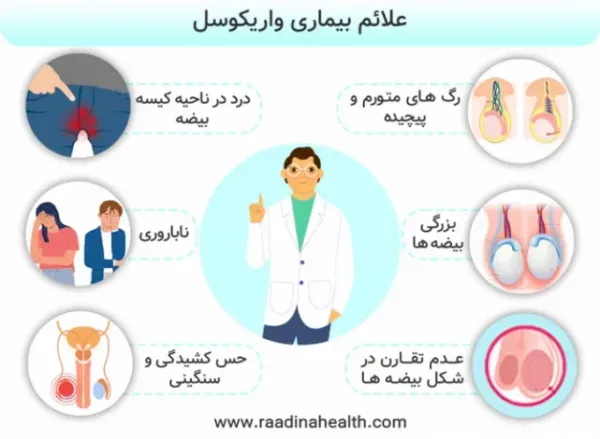  آیا عمل واریکوسل باعث اختلال نعوظ میشود؟