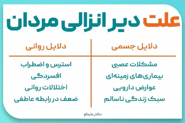  آیا دیر انزالی باعث ناباروری می‌شود؟