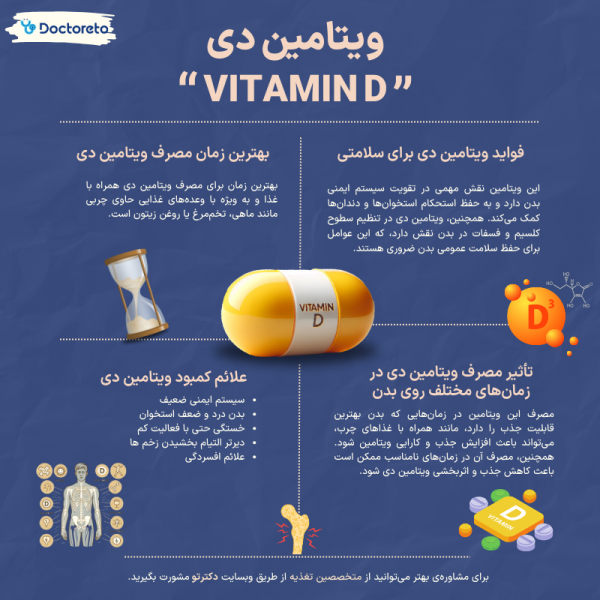  چه ویتامینی باعث افزایش نعوظ میشود؟