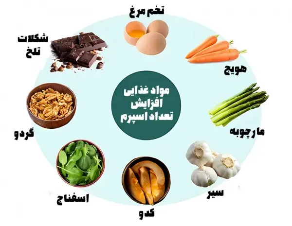  چی بخوریم که رابطه زناشویی /سکس /پورن طولانی داشته باشیم؟