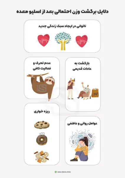  سکس/ رابطه جنسی بعد از اسلیو معده