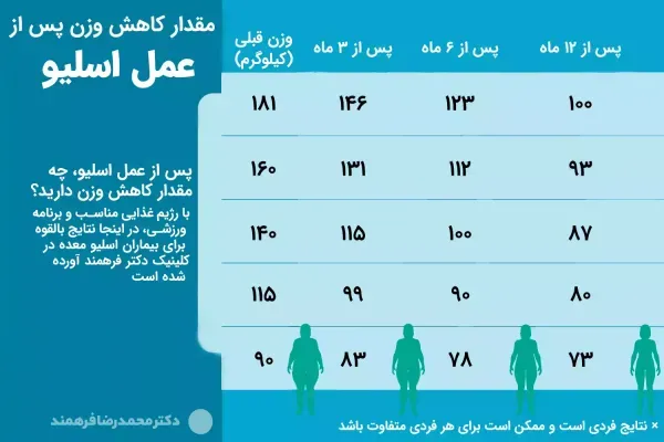  سکس/ رابطه جنسی بعد از اسلیو معده