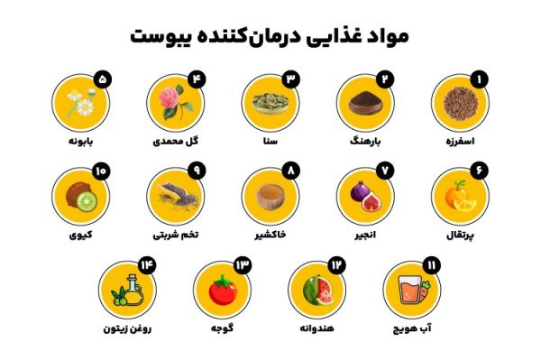  برای درمان بواسیر باید پیش چه دکتری رفت؟