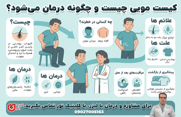  عکس و فیلم سرطان کیست مویی