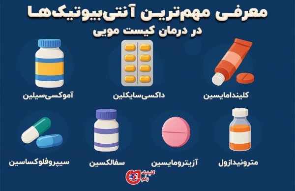  برای کیست مویی چه دکتری باید رفت؟