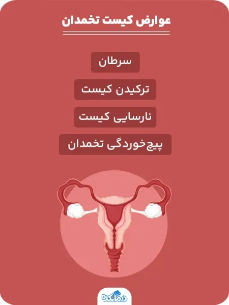  آیا کیست مویی تخمدان خطرناک است +عکس فیلم کیست درموئید