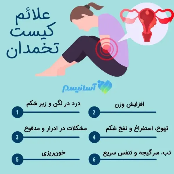  آیا کیست مویی تخمدان خطرناک است +عکس فیلم کیست درموئید