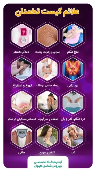  آیا کیست مویی تخمدان خطرناک است +عکس فیلم کیست درموئید