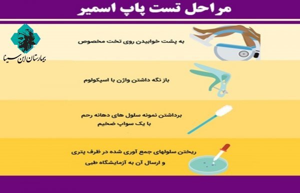  سکس رابطه جنسی بعد از تست پاپ اسمیر