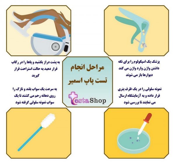  سکس رابطه جنسی بعد از تست پاپ اسمیر