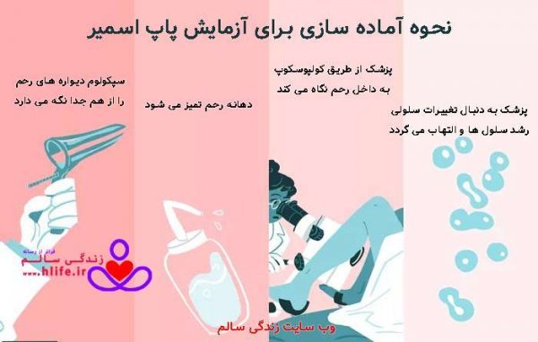  بعد از پاپ اسمیر چه کنیم؟