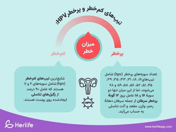  HPV اچ پی وی در زنان چه علائمی دارد/هزینه آزمایش اچ پی وی چقدر است