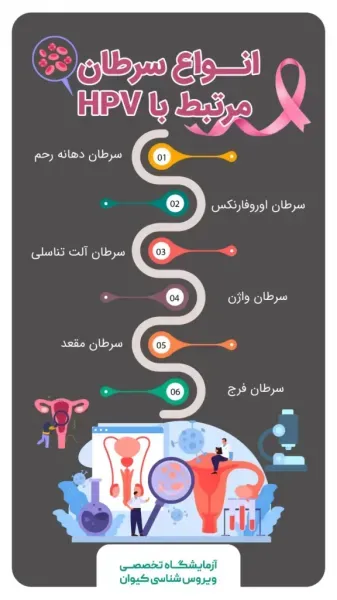  HPV اچ پی وی در زنان چه علائمی دارد/هزینه آزمایش اچ پی وی چقدر است
