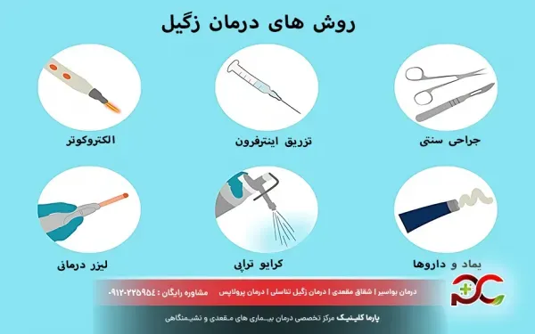  درمان زگیل تناسلی در زنان چقدر طول میکشد؟