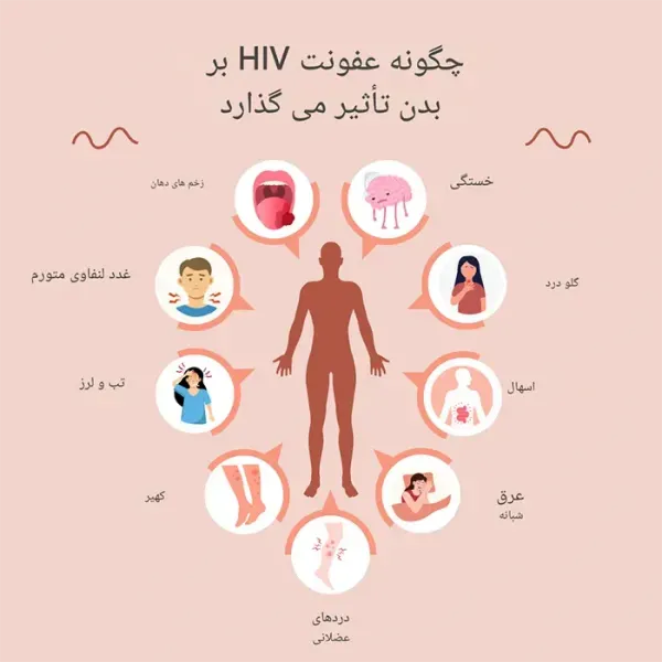  احتمال ایدز در رابطه جنسی / سکس چقدر است؟