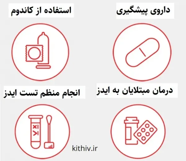  احتمال ایدز در رابطه جنسی / سکس چقدر است؟