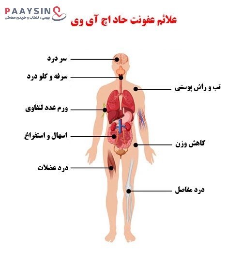  احتمال ایدز در رابطه جنسی / سکس چقدر است؟