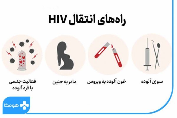  احتمال ایدز در رابطه جنسی / سکس چقدر است؟