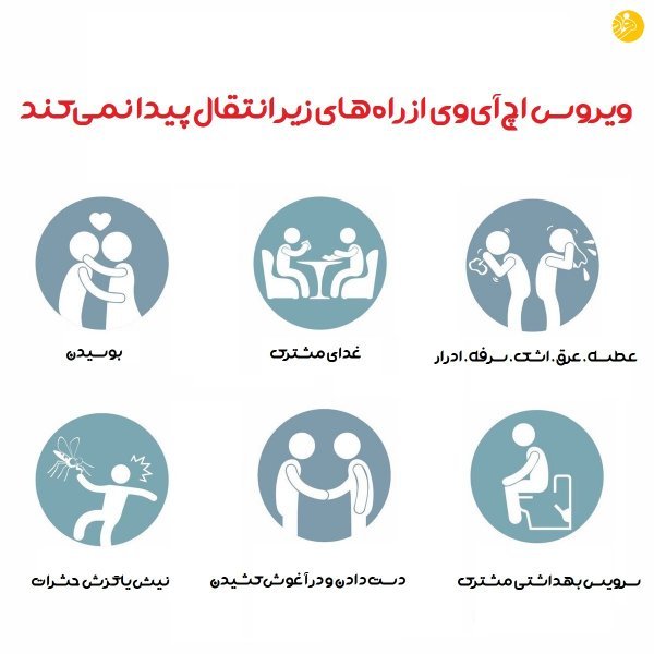  احتمال ایدز در رابطه جنسی / سکس چقدر است؟