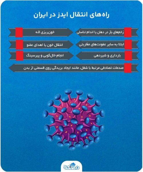پرسش و پاسخ در مورد بیماری ایدز اچ ای وی HIV