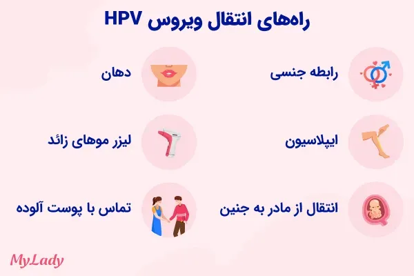  آیا اچ پی وی HPV از طریق بوسه منتقل می شود؟