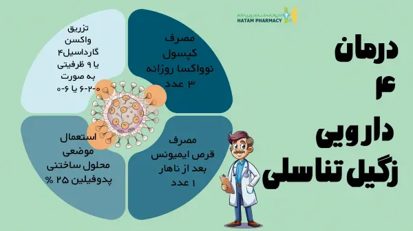  آیا اچ پی وی HPV از طریق بوسه منتقل می شود؟