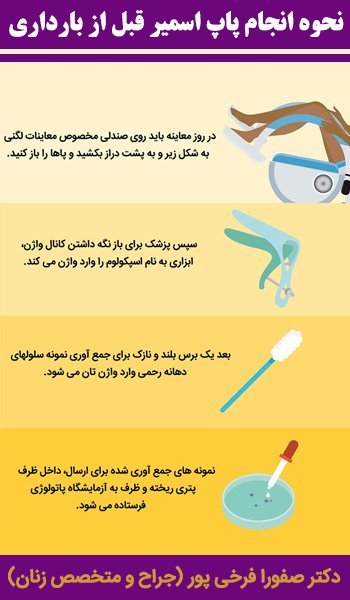  از چه سنی باید تست پاپ اسمیر انجام داد؟