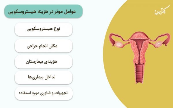  هیستروسکوپی برای چی انجام میشه؟