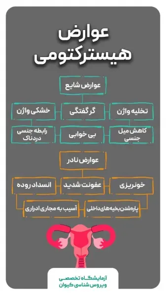  آیا بعد از برداشتن رحم واژن گشاد میشود؟